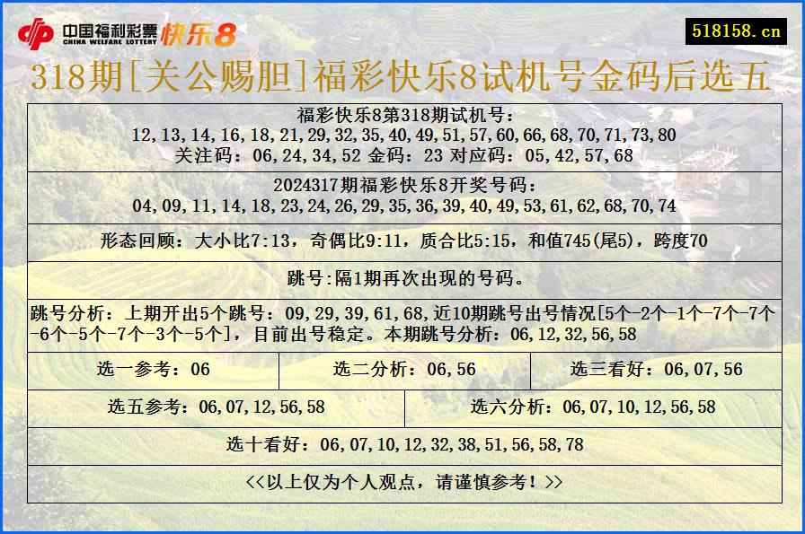 318期[关公赐胆]福彩快乐8试机号金码后选五