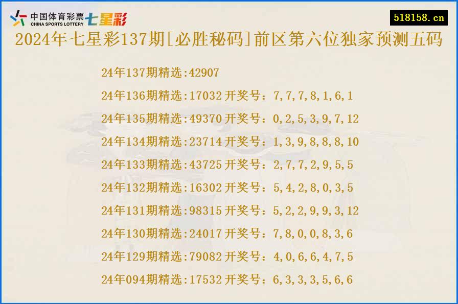 2024年七星彩137期[必胜秘码]前区第六位独家预测五码