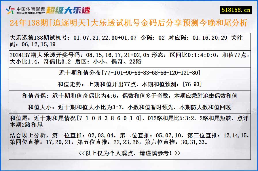 24年138期[追逐明天]大乐透试机号金码后分享预测今晚和尾分析