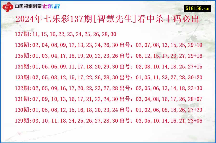 2024年七乐彩137期[智慧先生]看中杀十码必出