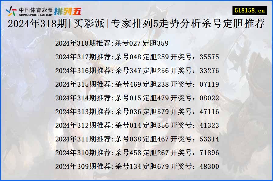 2024年318期[买彩派]专家排列5走势分析杀号定胆推荐