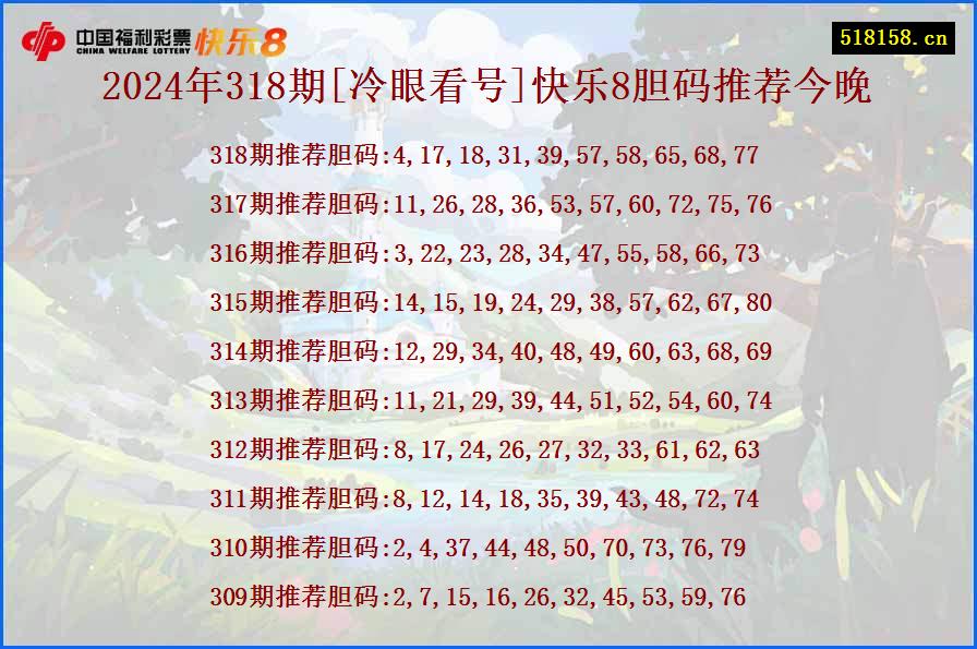 2024年318期[冷眼看号]快乐8胆码推荐今晚