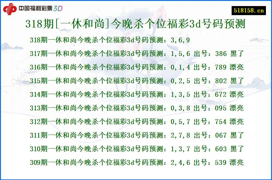 318期[一休和尚]今晚杀个位福彩3d号码预测