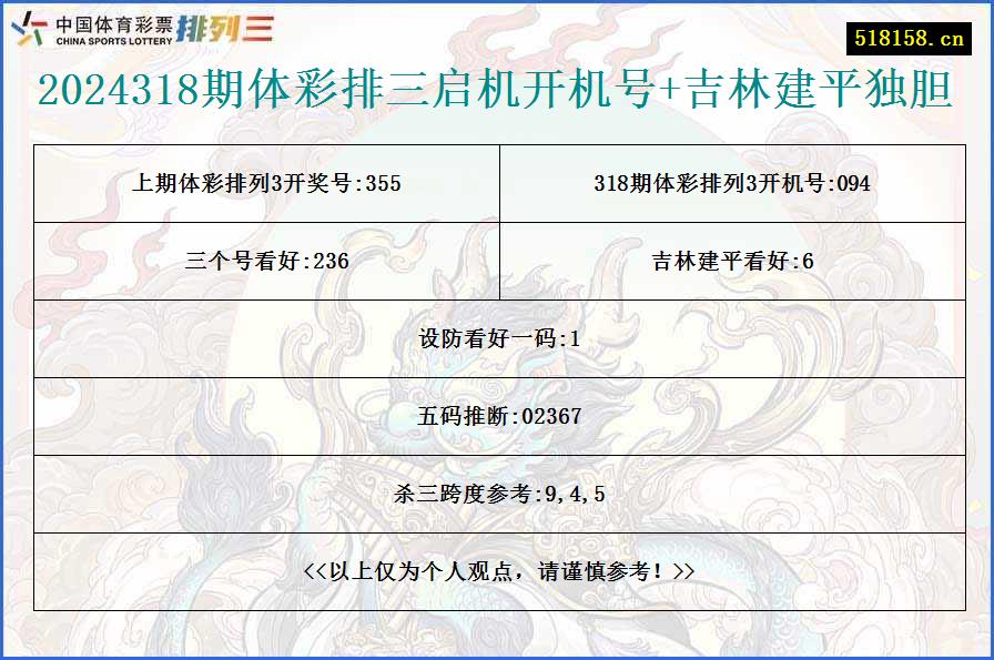 2024318期体彩排三启机开机号+吉林建平独胆