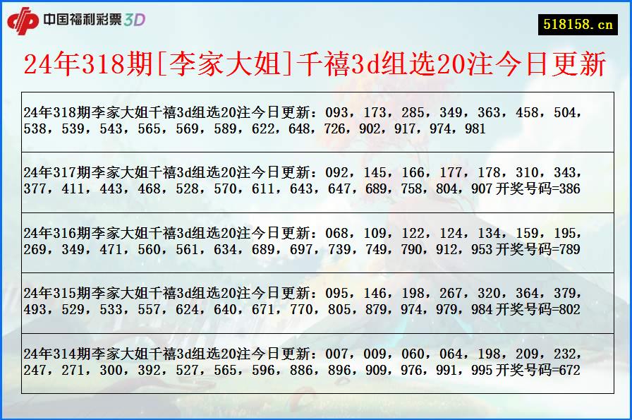 24年318期[李家大姐]千禧3d组选20注今日更新