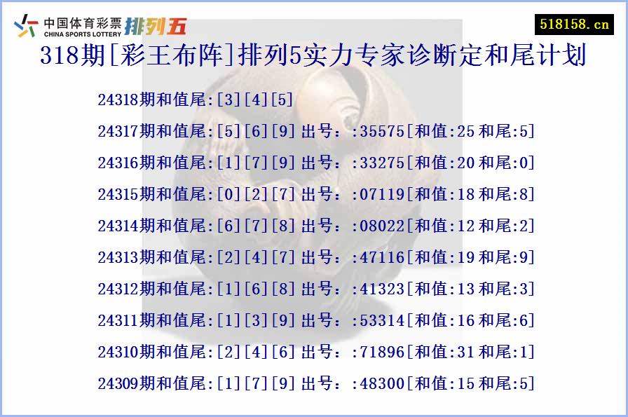 318期[彩王布阵]排列5实力专家诊断定和尾计划