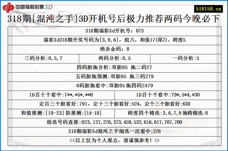 318期[混沌之手]3D开机号后极力推荐两码今晚必下