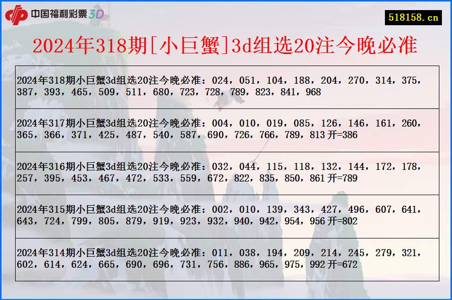 2024年318期[小巨蟹]3d组选20注今晚必准