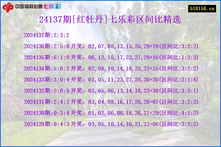 24137期[红牡丹]七乐彩区间比精选