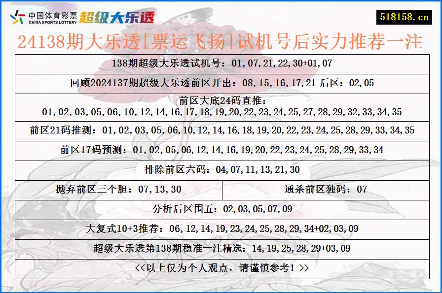 24138期大乐透[票运飞扬]试机号后实力推荐一注