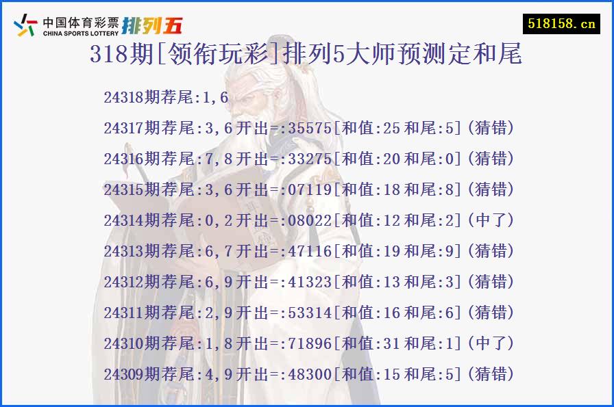 318期[领衔玩彩]排列5大师预测定和尾