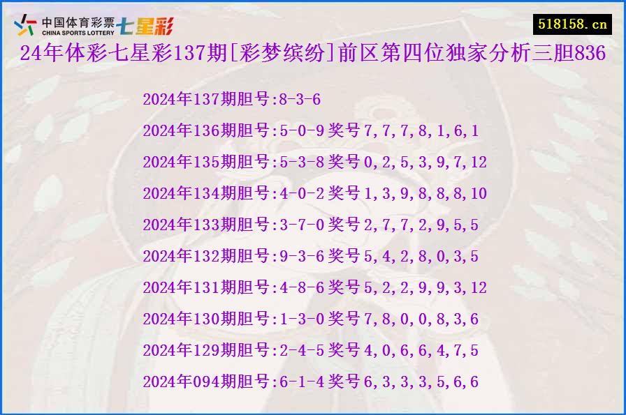 24年体彩七星彩137期[彩梦缤纷]前区第四位独家分析三胆836