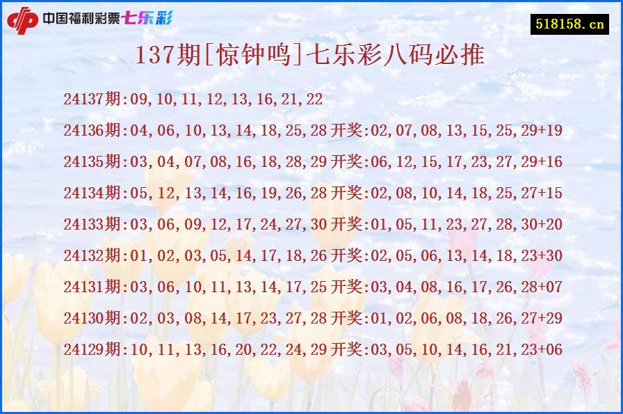 137期[惊钟鸣]七乐彩八码必推