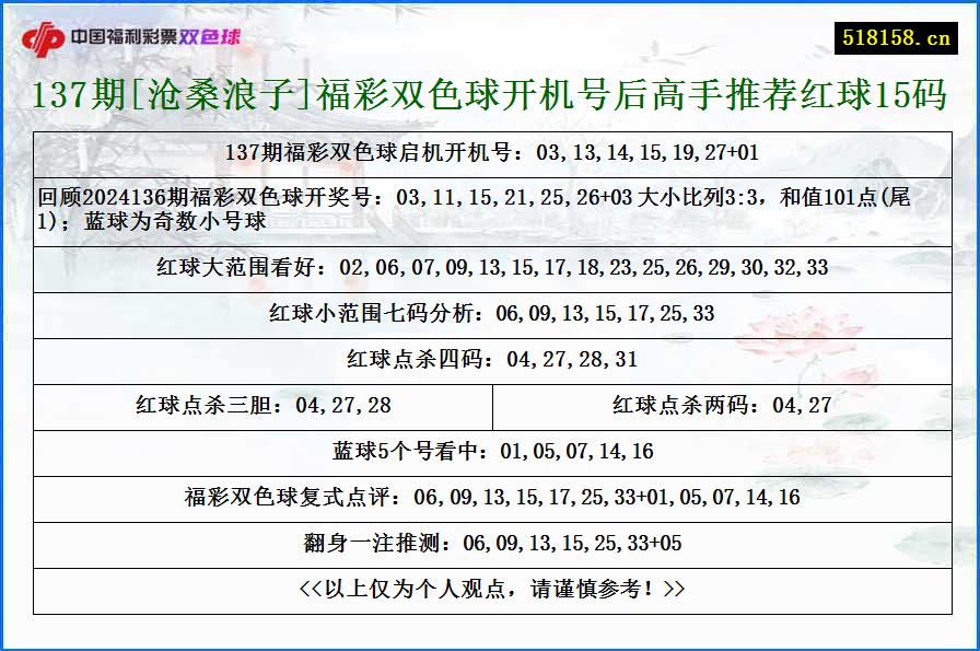 137期[沧桑浪子]福彩双色球开机号后高手推荐红球15码