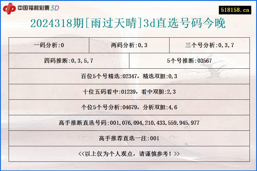 2024318期[雨过天晴]3d直选号码今晚