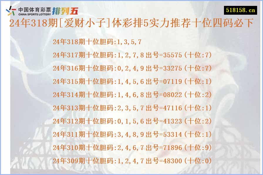 24年318期[爱财小子]体彩排5实力推荐十位四码必下