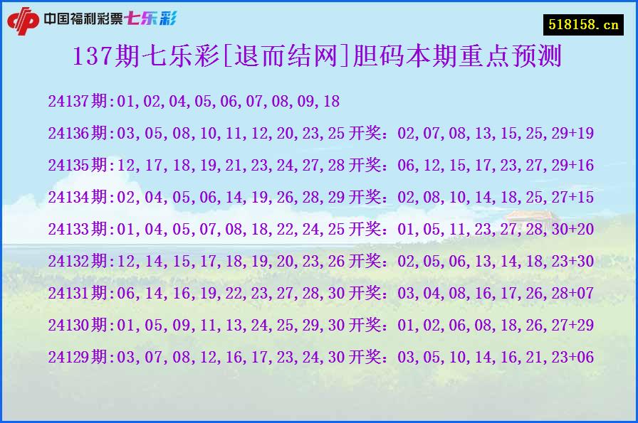 137期七乐彩[退而结网]胆码本期重点预测