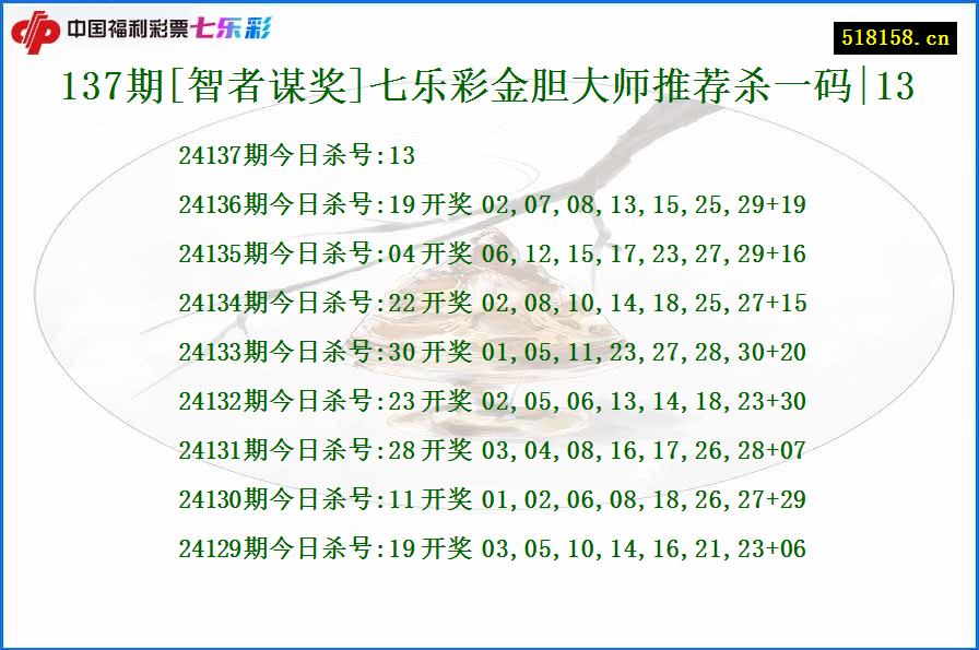 137期[智者谋奖]七乐彩金胆大师推荐杀一码|13