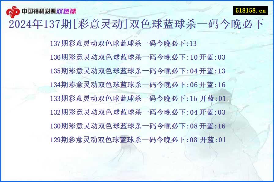 2024年137期[彩意灵动]双色球蓝球杀一码今晚必下