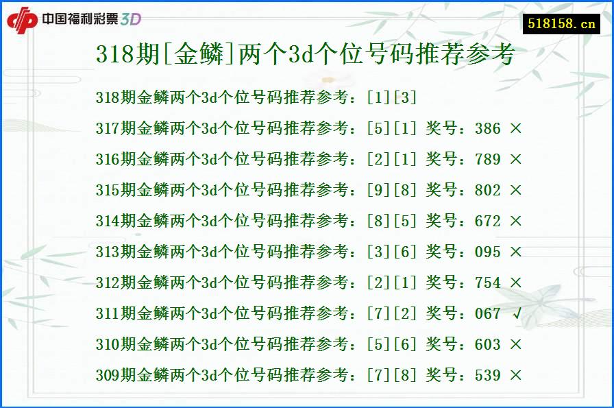 318期[金鳞]两个3d个位号码推荐参考