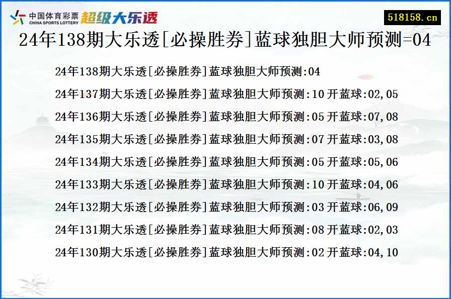 24年138期大乐透[必操胜券]蓝球独胆大师预测=04