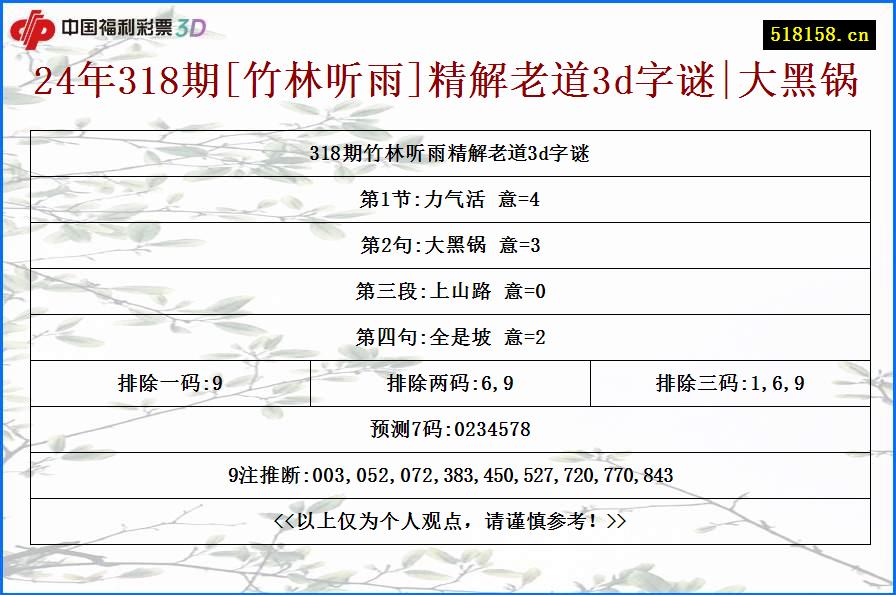 24年318期[竹林听雨]精解老道3d字谜|大黑锅