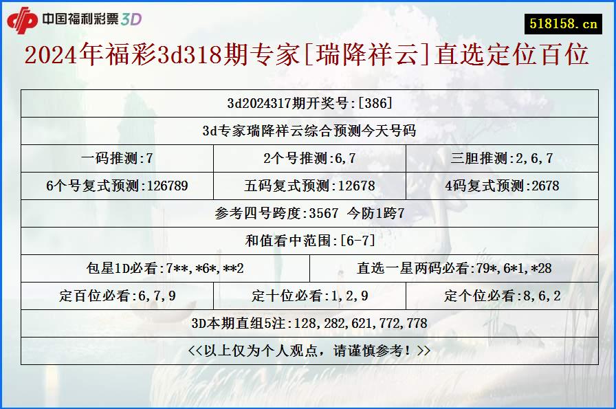 2024年福彩3d318期专家[瑞降祥云]直选定位百位