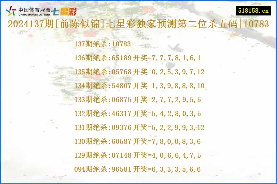 2024137期[前陈似锦]七星彩独家预测第二位杀五码|10783