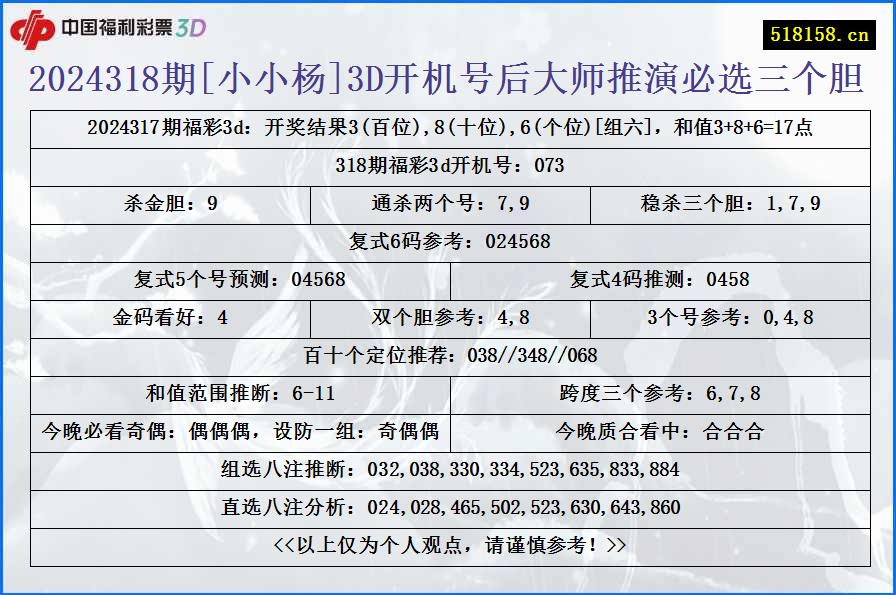 2024318期[小小杨]3D开机号后大师推演必选三个胆