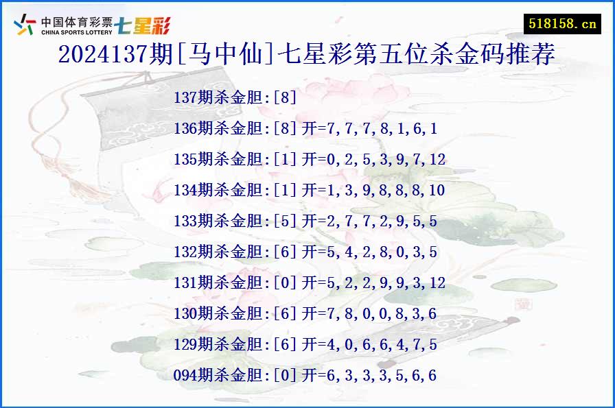 2024137期[马中仙]七星彩第五位杀金码推荐