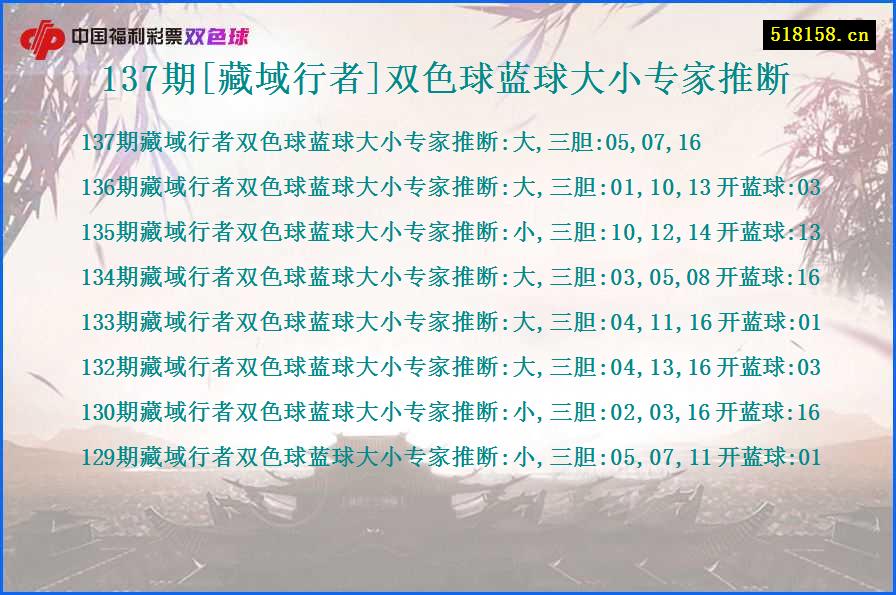 137期[藏域行者]双色球蓝球大小专家推断