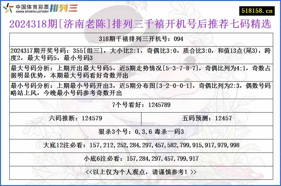 2024318期[济南老陈]排列三千禧开机号后推荐七码精选