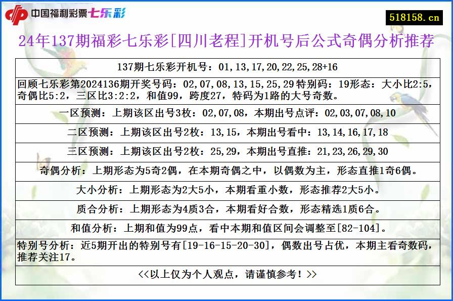 24年137期福彩七乐彩[四川老程]开机号后公式奇偶分析推荐