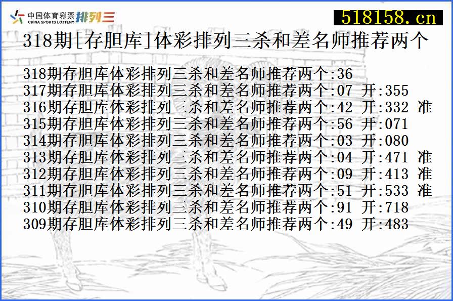 318期[存胆库]体彩排列三杀和差名师推荐两个