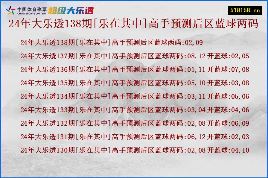 24年大乐透138期[乐在其中]高手预测后区蓝球两码