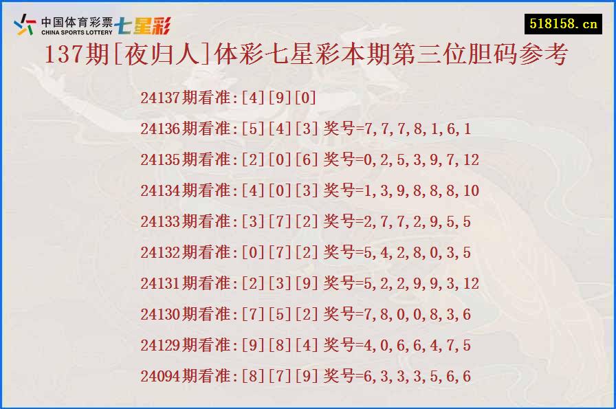 137期[夜归人]体彩七星彩本期第三位胆码参考