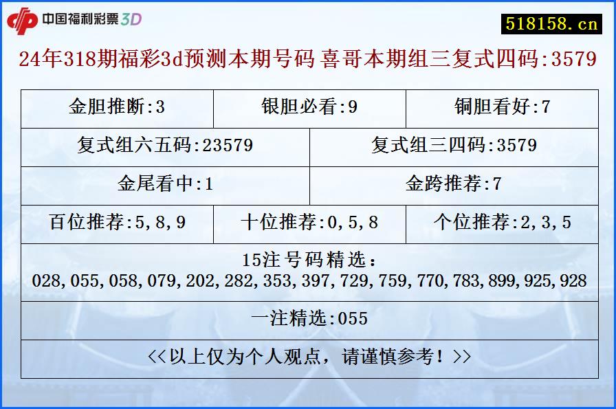 24年318期福彩3d预测本期号码 喜哥本期组三复式四码:3579