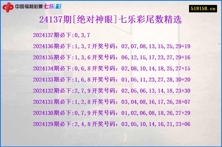 24137期[绝对神眼]七乐彩尾数精选