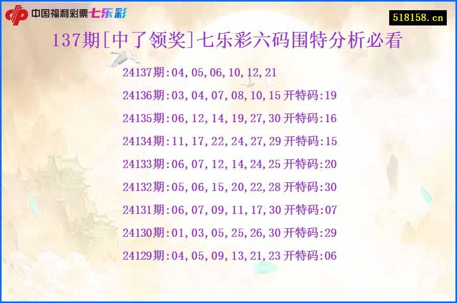 137期[中了领奖]七乐彩六码围特分析必看