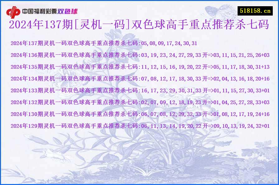 2024年137期[灵机一码]双色球高手重点推荐杀七码