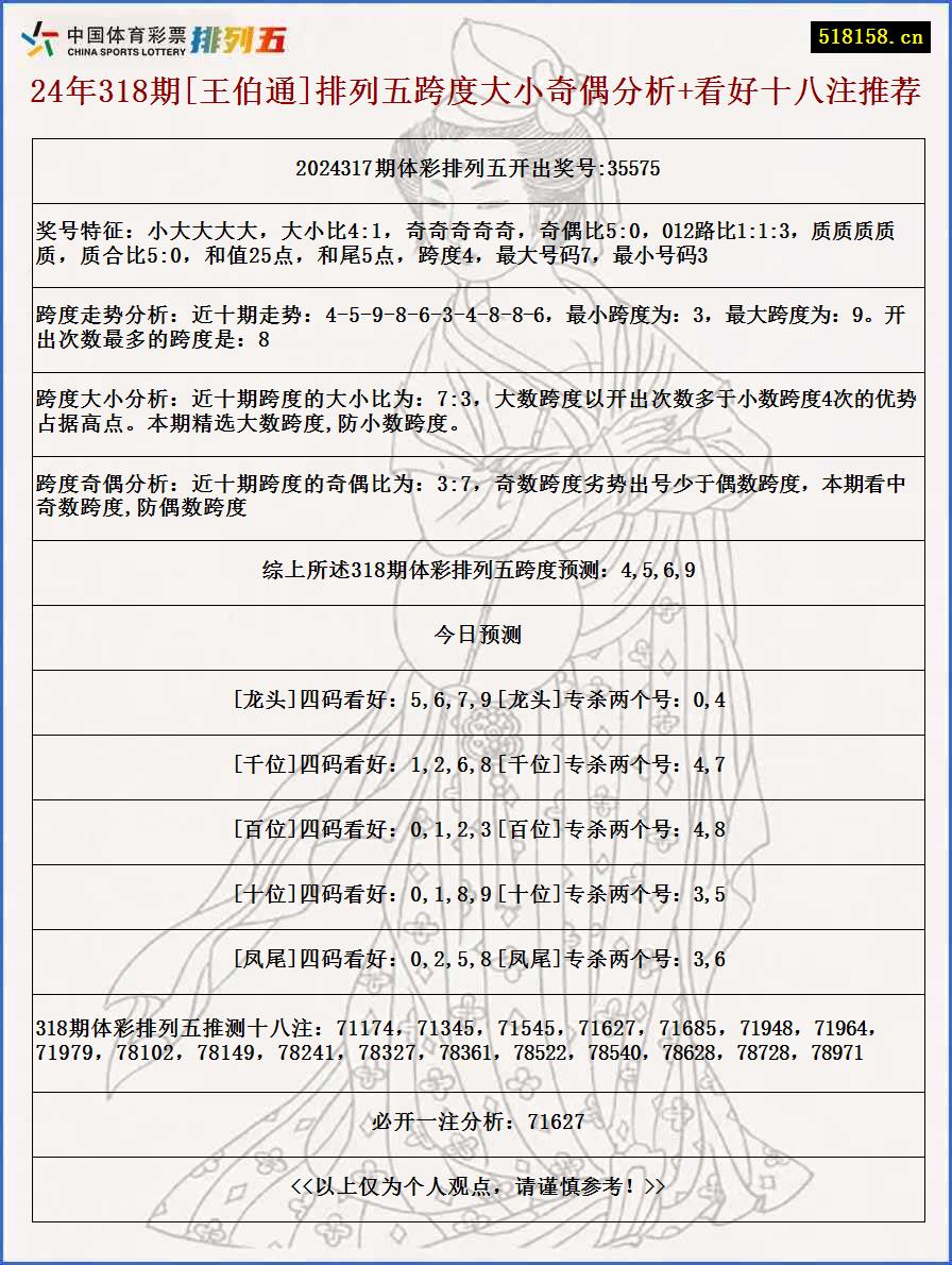 24年318期[王伯通]排列五跨度大小奇偶分析+看好十八注推荐