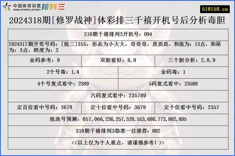 2024318期[修罗战神]体彩排三千禧开机号后分析毒胆