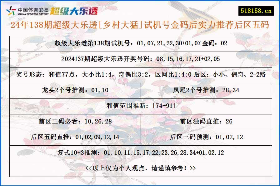 24年138期超级大乐透[乡村大猛]试机号金码后实力推荐后区五码