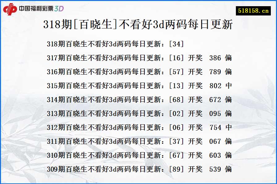 318期[百晓生]不看好3d两码每日更新