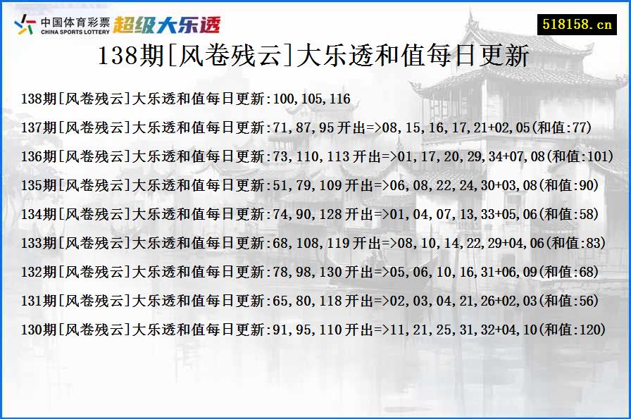 138期[风卷残云]大乐透和值每日更新