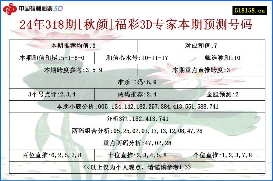 24年318期[秋颜]福彩3D专家本期预测号码