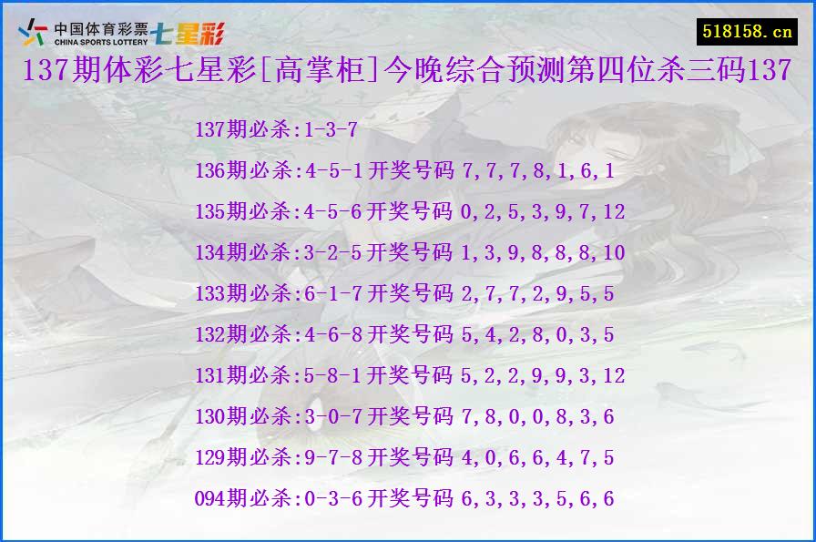 137期体彩七星彩[高掌柜]今晚综合预测第四位杀三码137