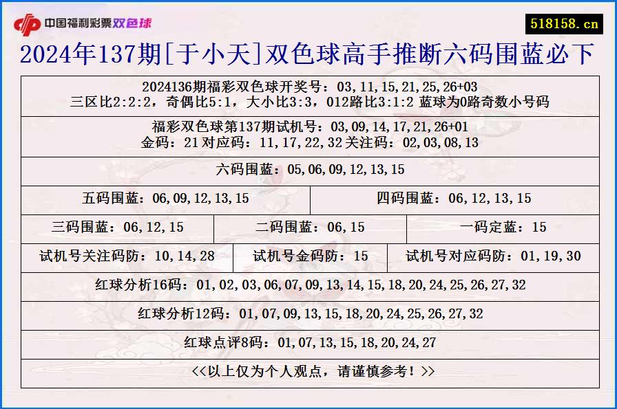 2024年137期[于小天]双色球高手推断六码围蓝必下