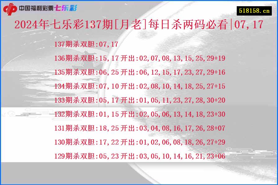 2024年七乐彩137期[月老]每日杀两码必看|07,17