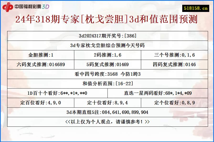 24年318期专家[枕戈尝胆]3d和值范围预测